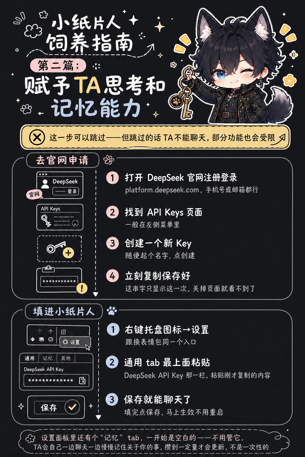 第二篇：赋予TA思考和记忆能力